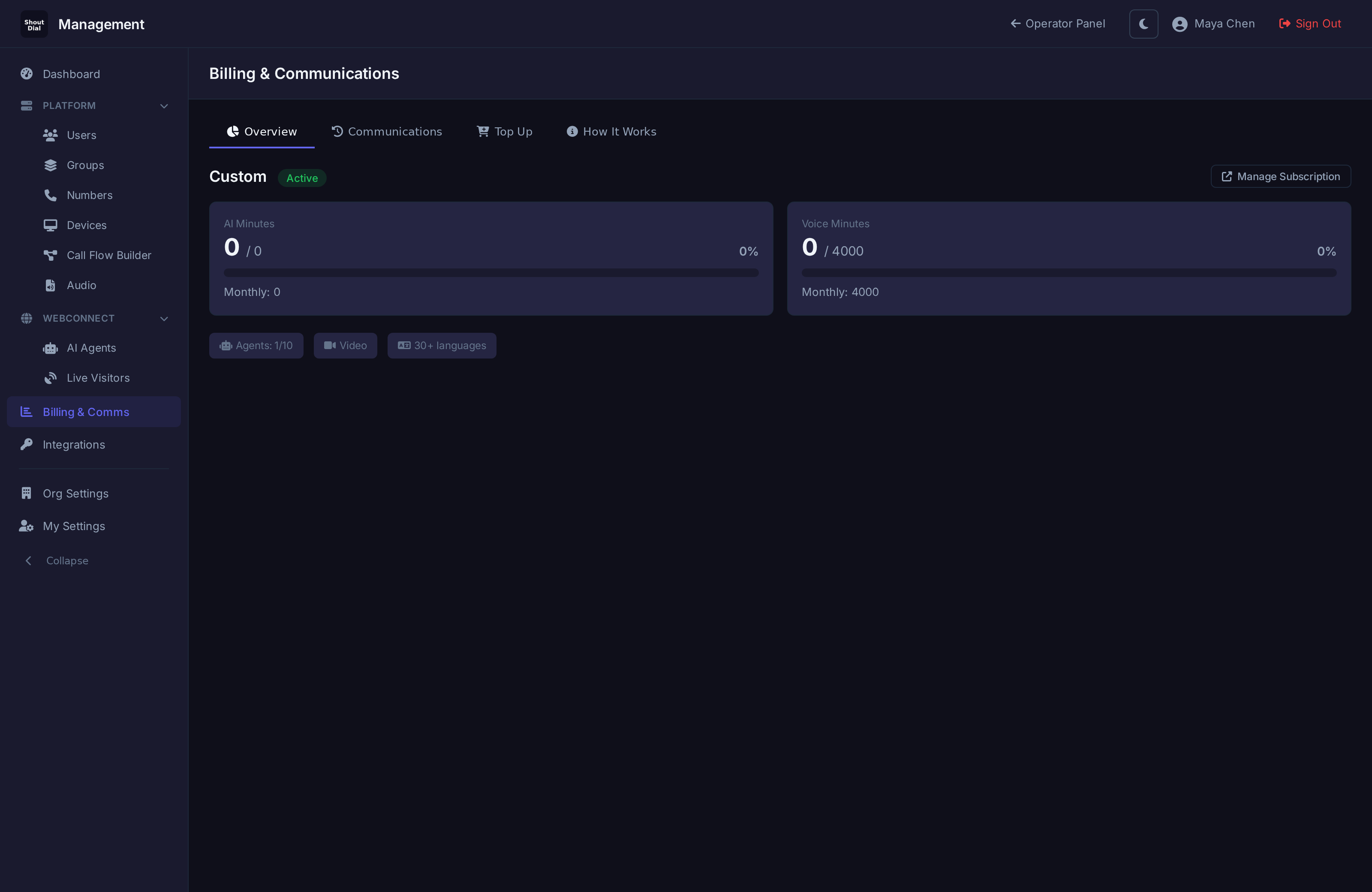 Usage analytics and AI feature breakdown